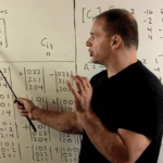 How to Calculate the Inverse of a 4x4 Matrix