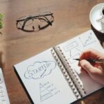 growth potential assessment report