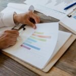 resource allocation evaluation process