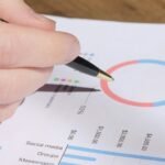 strategic metrics analysis conducted