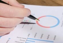 strategic metrics analysis conducted