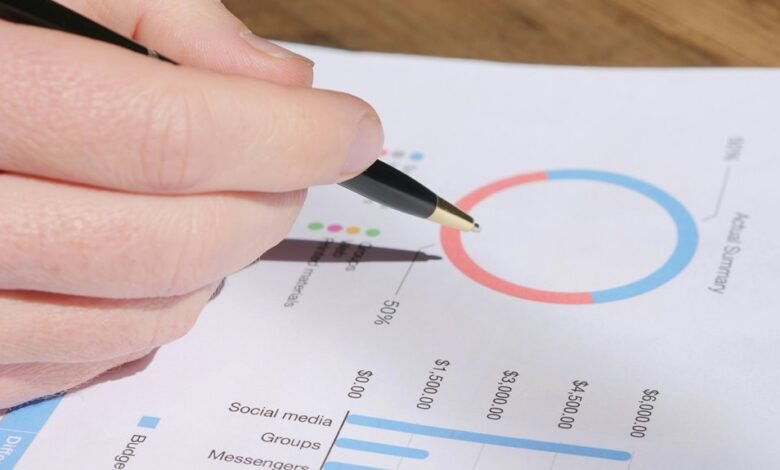 strategic metrics analysis conducted