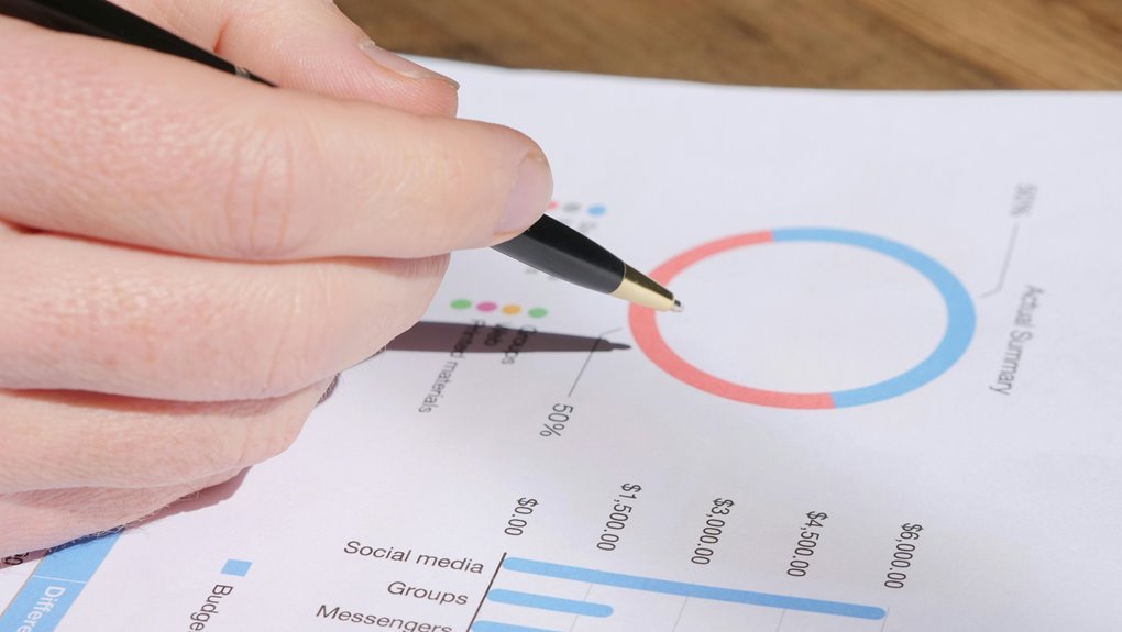 strategic metrics analysis conducted