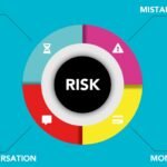 online handle risk evaluation