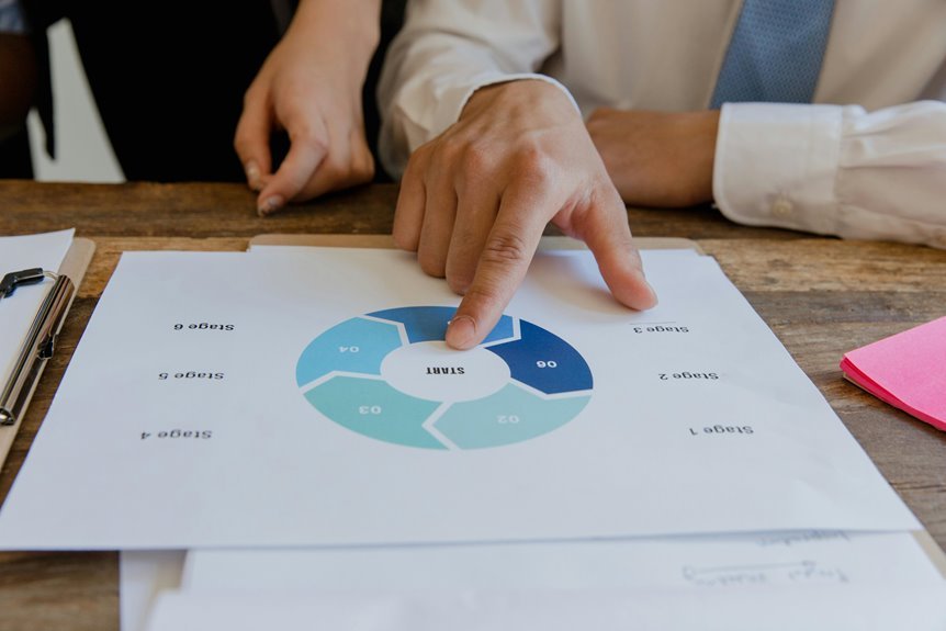 strategic market planning guide